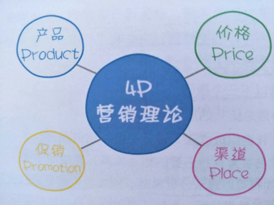 全面擴張市場，不銹鋼門企業市場營銷策略與企業形象策劃
